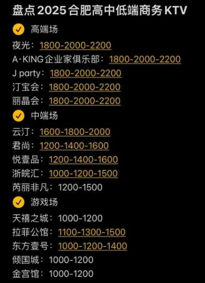 合肥商K一览