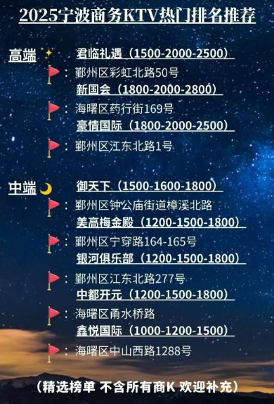 宁波商K一览