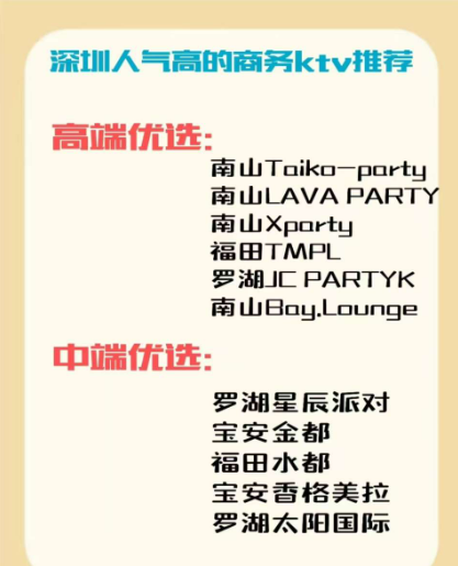 深圳商K一览